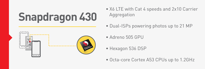 snapdragon_430_feature-688x234x