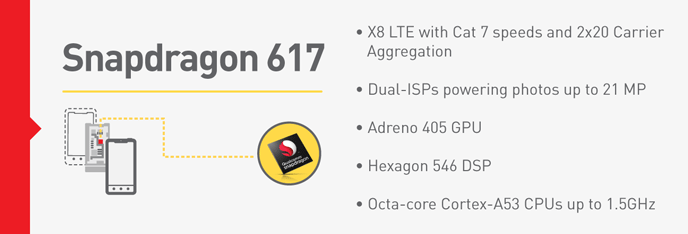 snapdragon_617_features-688x234x