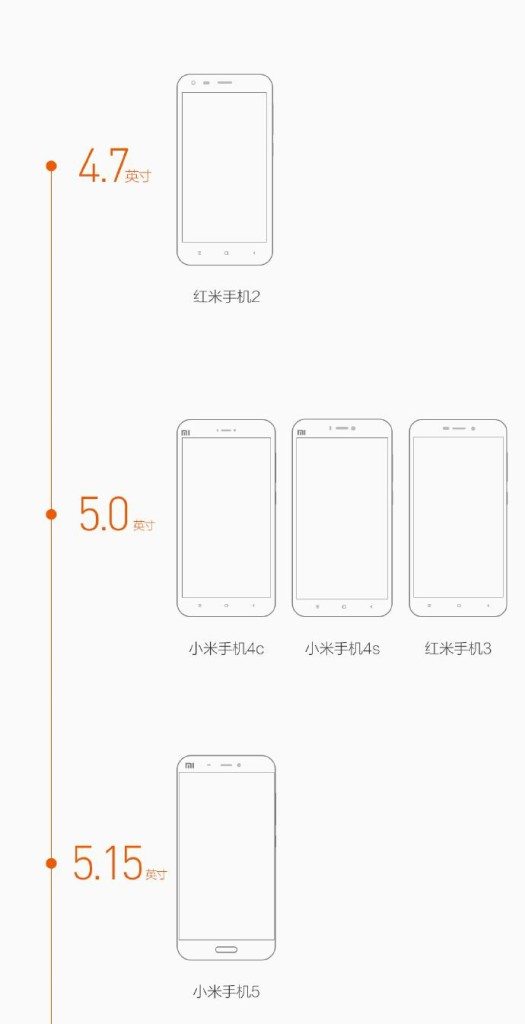 xiaomi-screen-sizes(1)