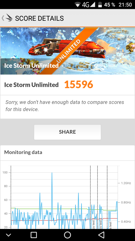 UMIDIGI Z Pro Ice Storm Unlimited
