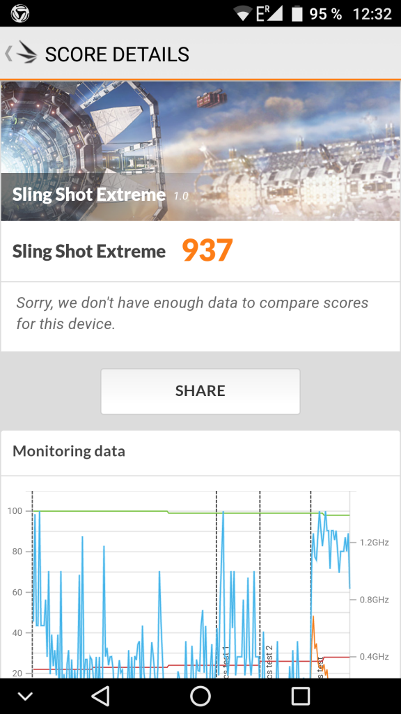 UMIDIGI Z Pro Sling shot extreme