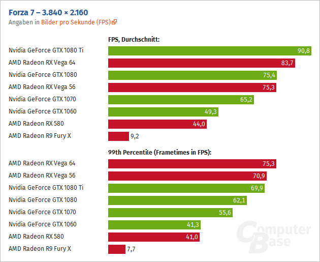 Vega 64 vs gtx 1080 ti