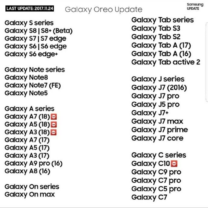 zoznam zariadení Samsung Android Oreo