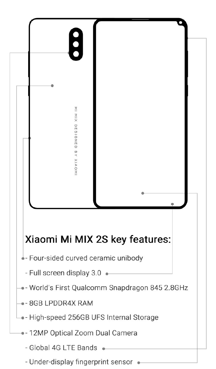 Xiaomi Mi MIX 2S uniknuté špecifikácie