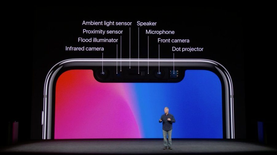 iphone bez výrezu v roku 2019