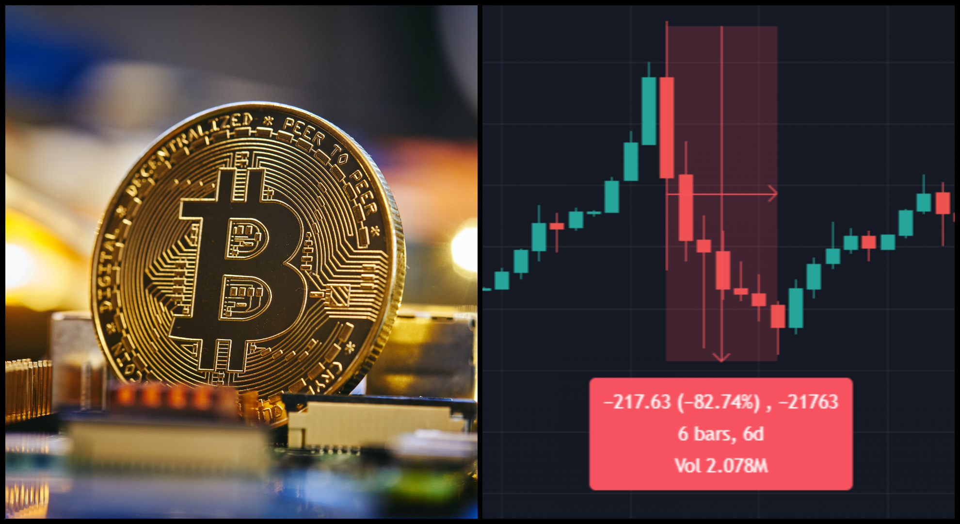 Bitcoin za 1 cent a pád o 99 %. Kryptomeny už nie sú len rýchly zisk, ak  nie si skúsený, korekcie bolia