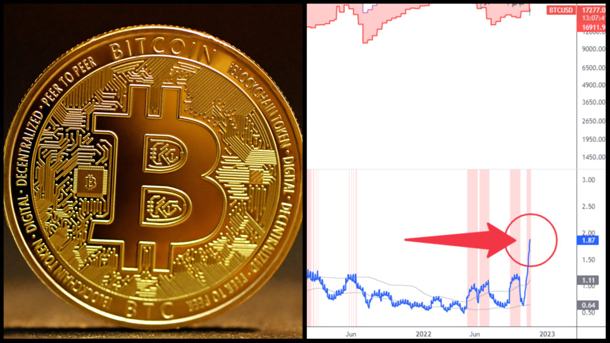 Na obrázku sa nachádza vizualizácia bitcoinu a graf.