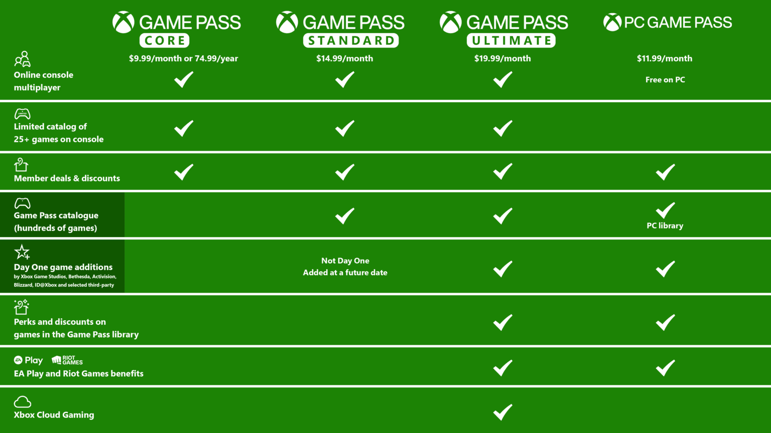 Xbox Game Pass