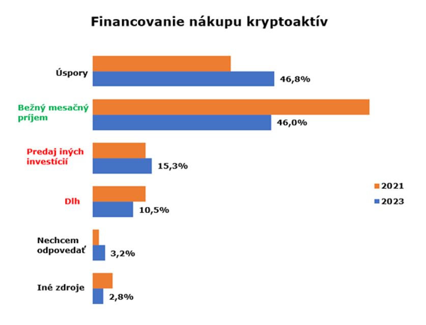 KRYPTOMENY NA Slovensko pozor investícia