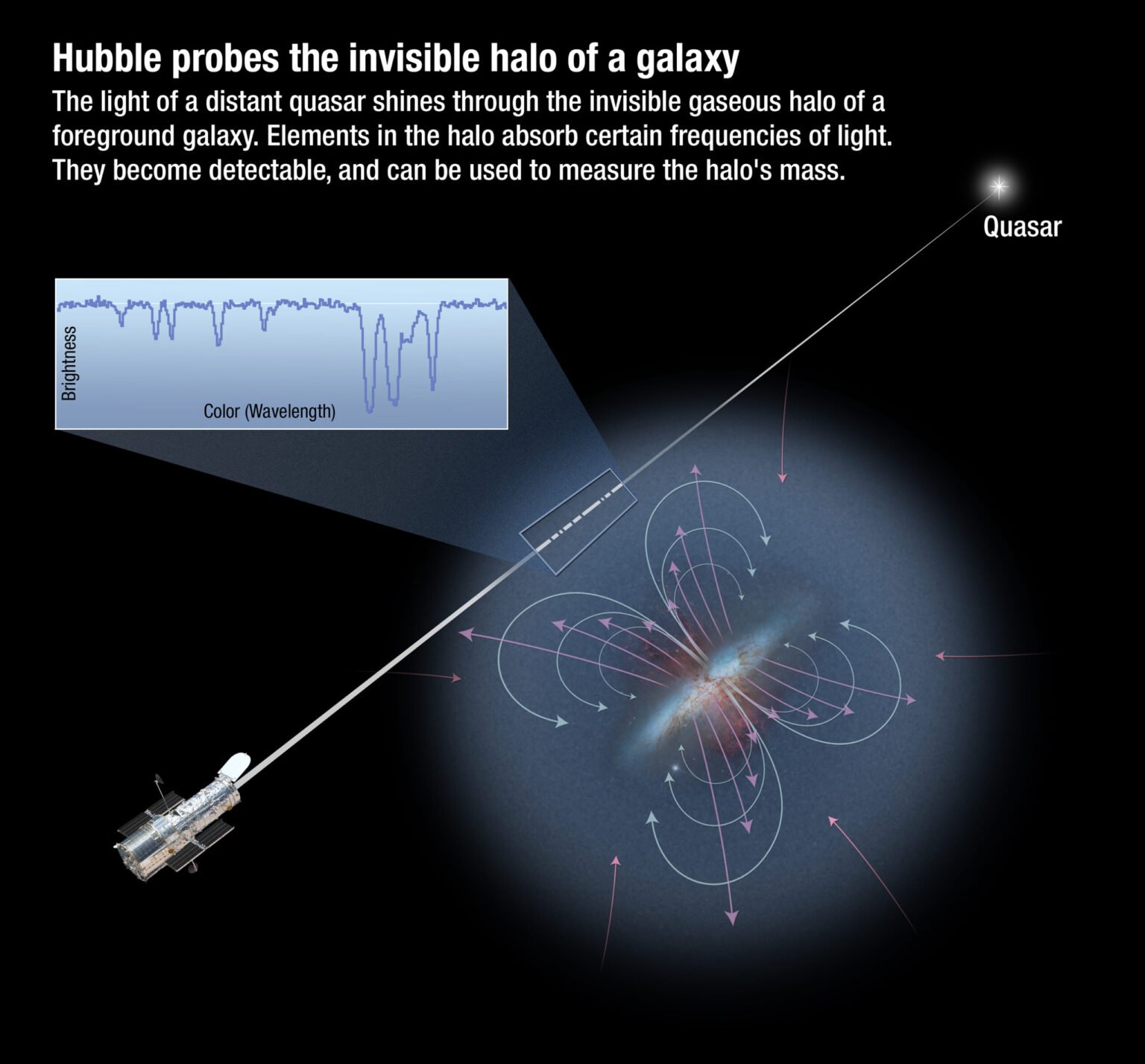 Hubble teleskop, uhlík, vesmír