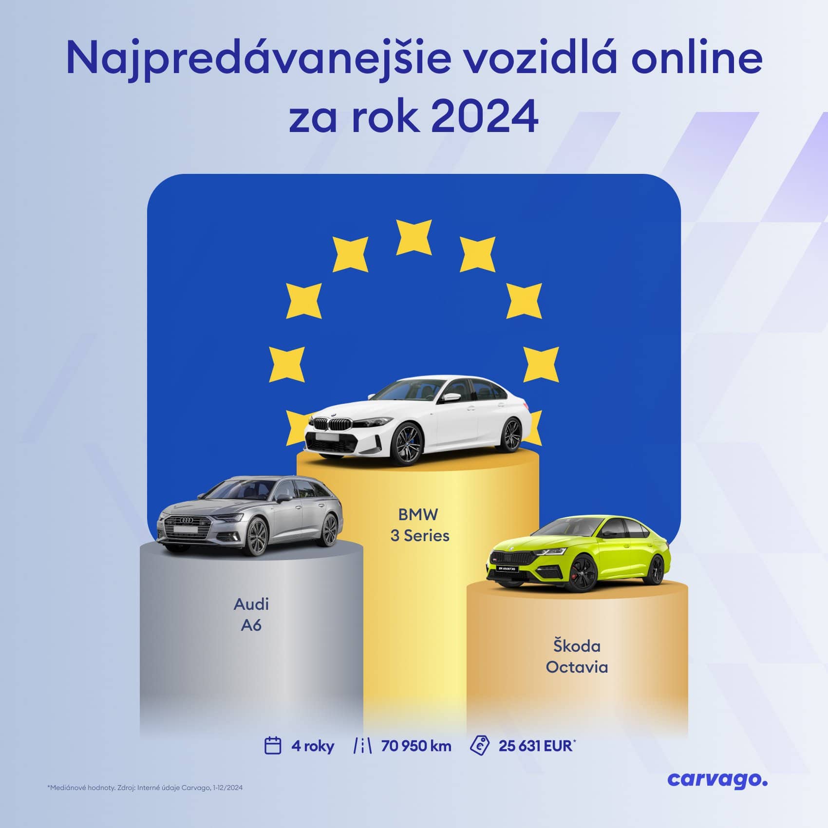 najpredávanejšie autá Carvago v Európe