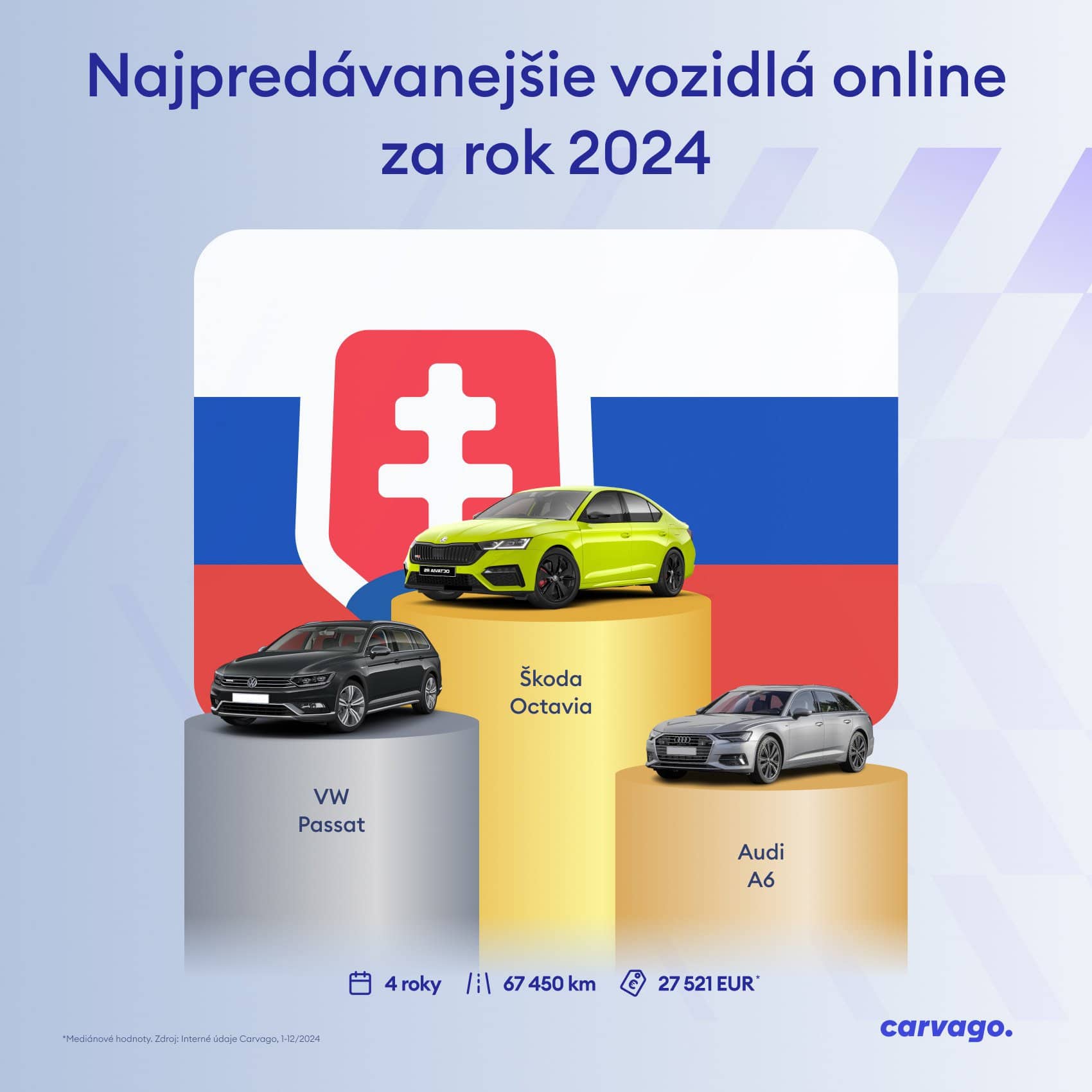 grafika najpredávanejšie autá Carvago v Európe