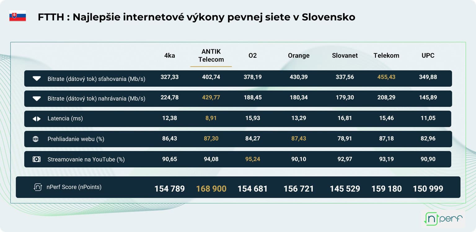 výsledky hodnotenia signálu optiky