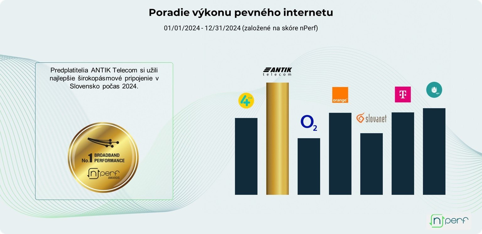 graf porovnanie poskytovateľov internetu