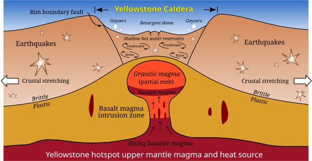 Yellowstone, Caldera, sopka