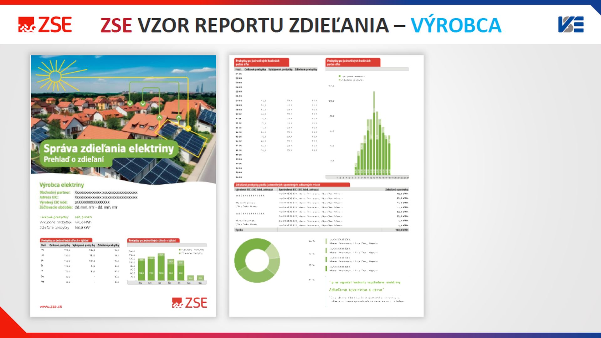 Zdieľanie elektriny report