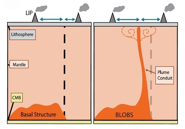 vizualizácia BLOBS