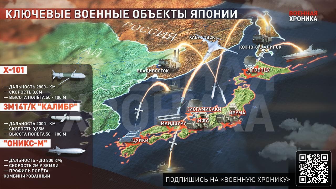 plán ruského útoku na Japonsko