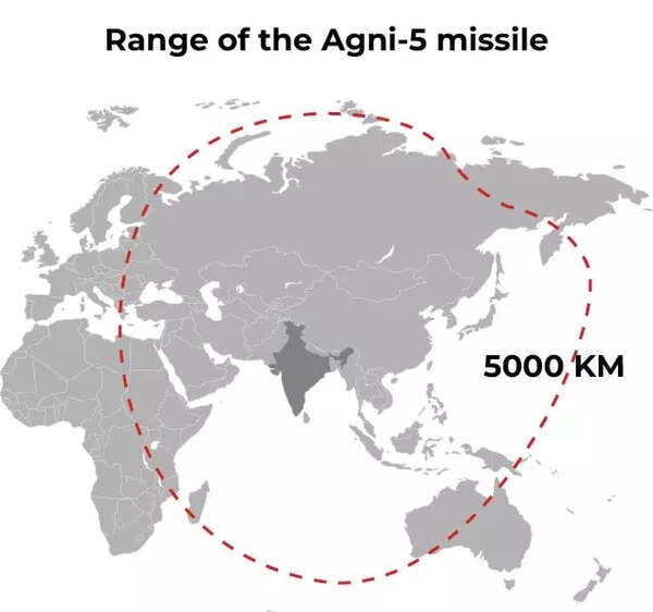 okruh dostrelu Indickej rakety