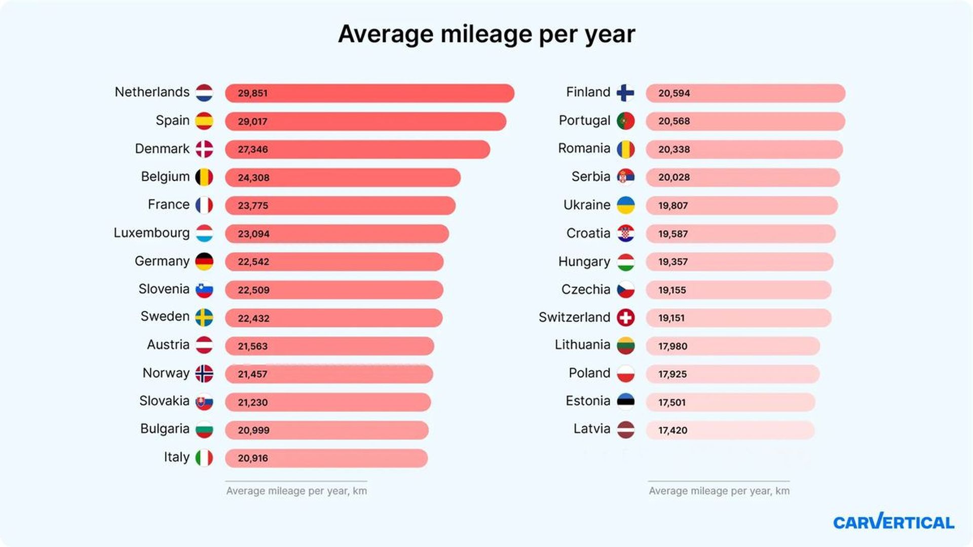 dojazdy za rok Europa
