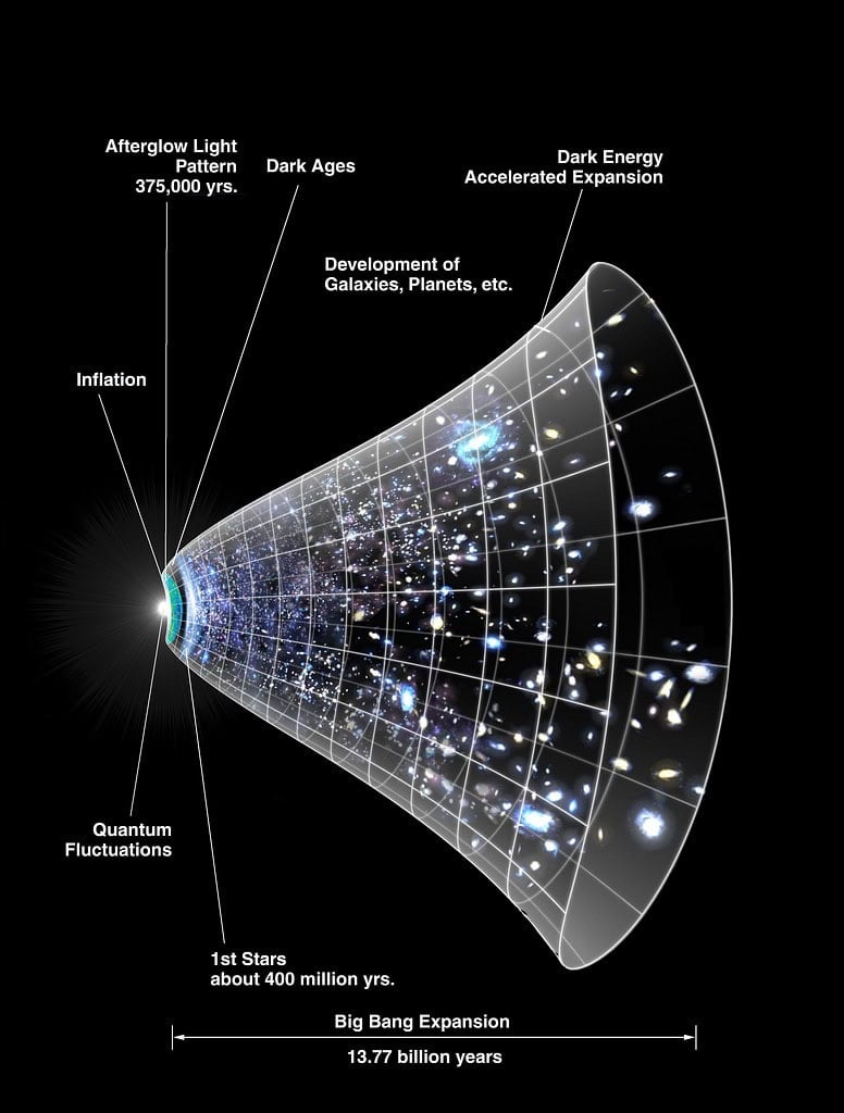 vesmir rozpinanie dark energy