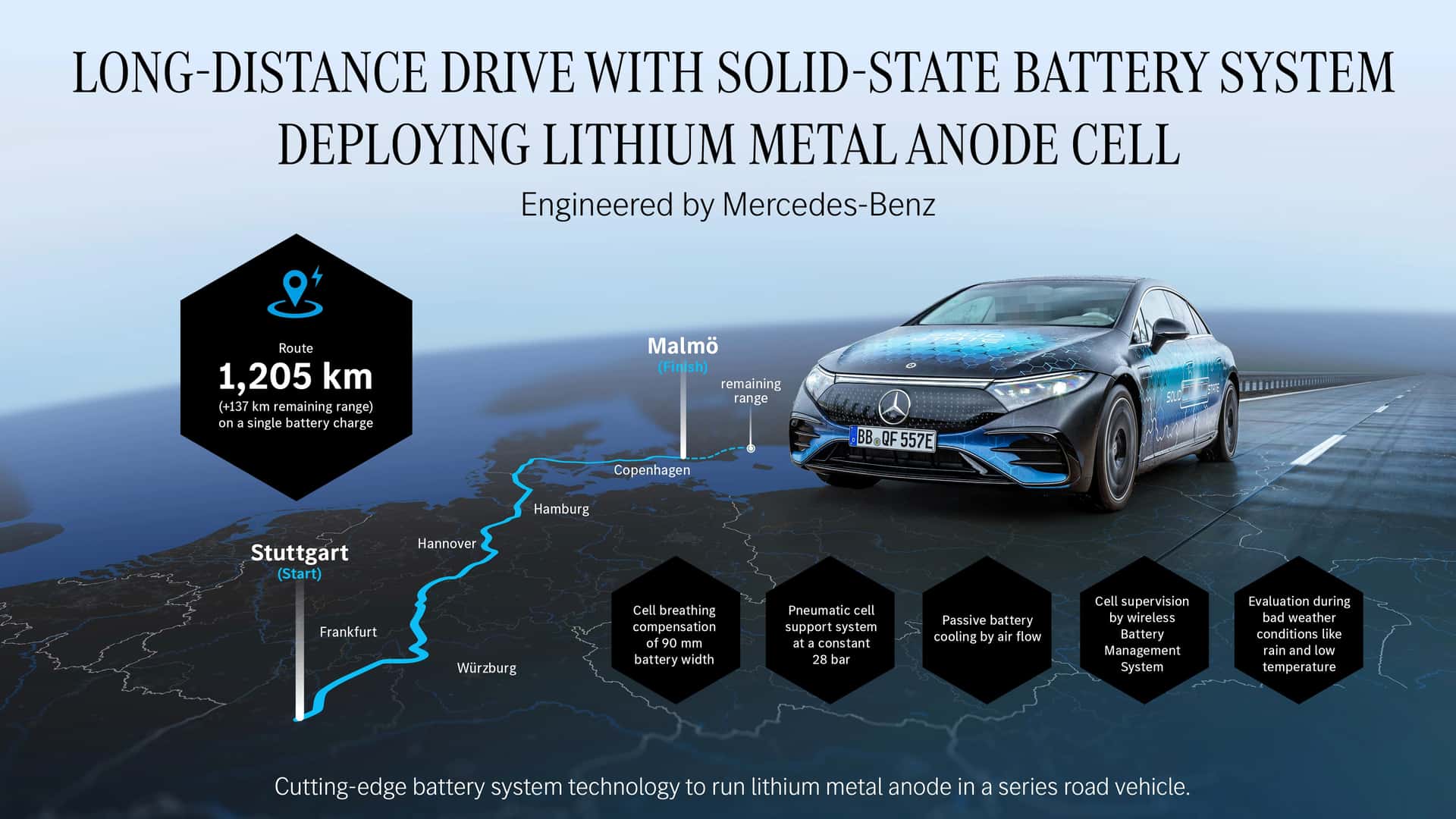 Mercedes Solid-state batéria rekord
