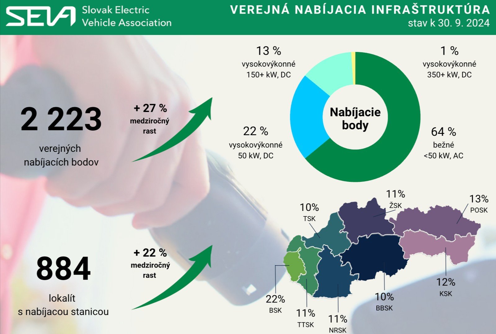 nabjiajcie stanice Slovensko 2024