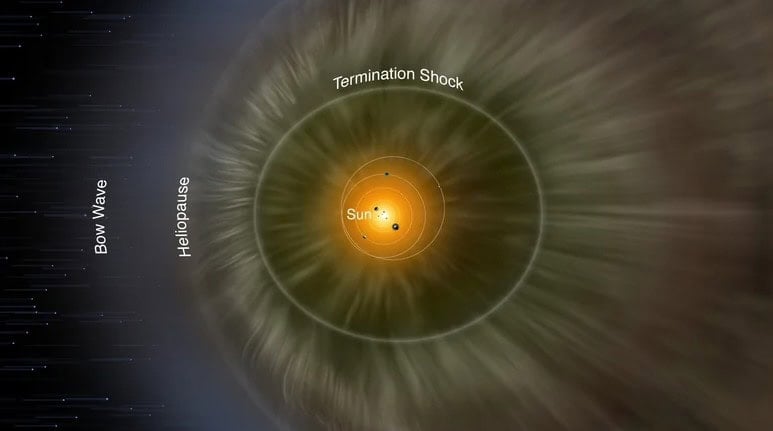 Voyager 1 objav Slnko