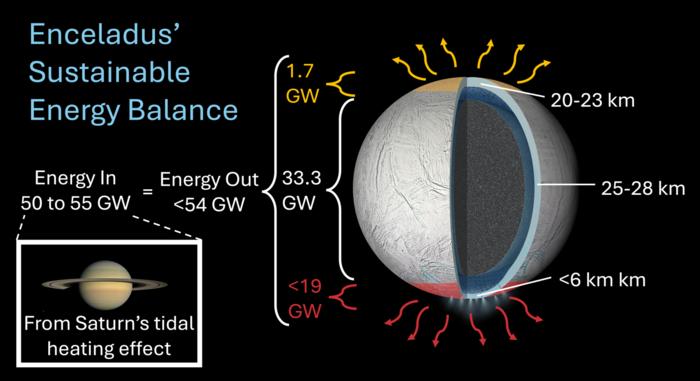 enceladus infografika