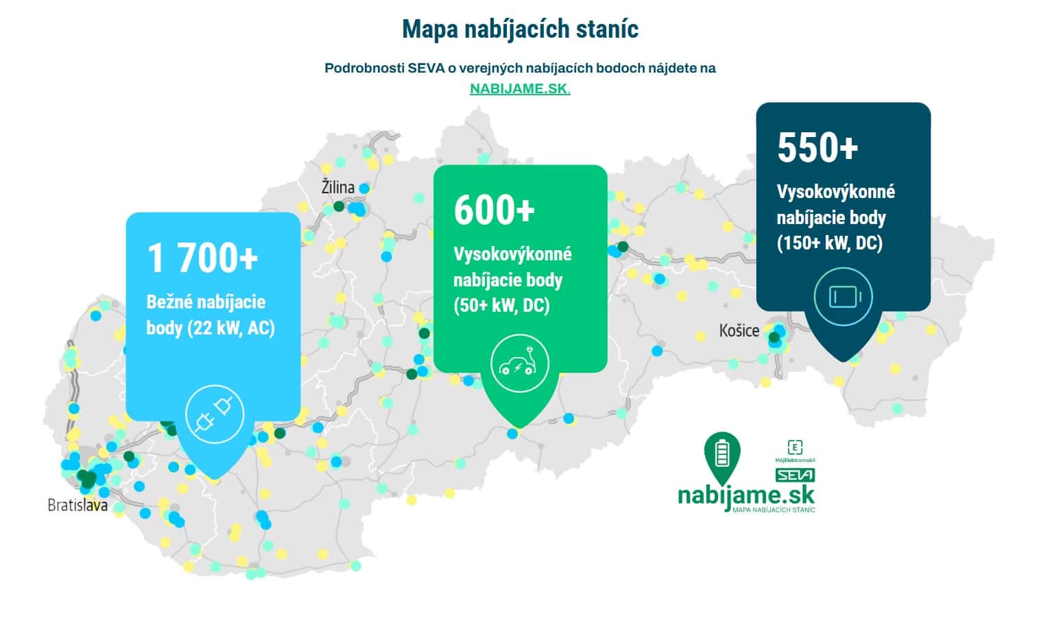 čísla nabíjačky SR