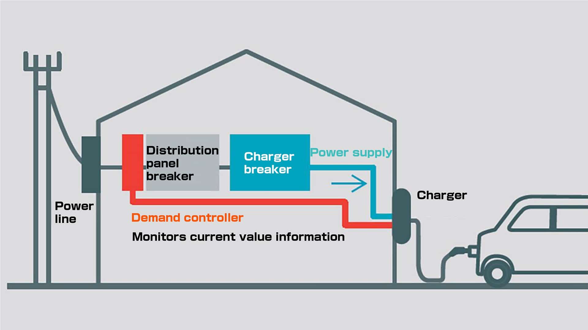 Nový elektromobil z Japonska
