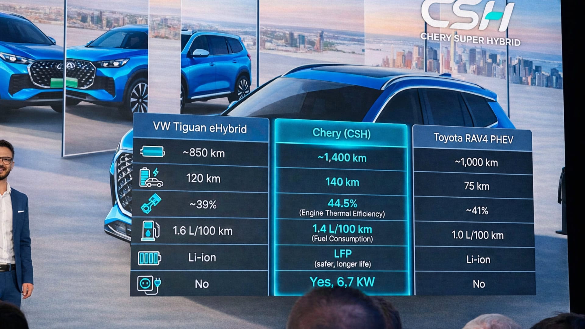 Chery porovnanie výkonu a parametre