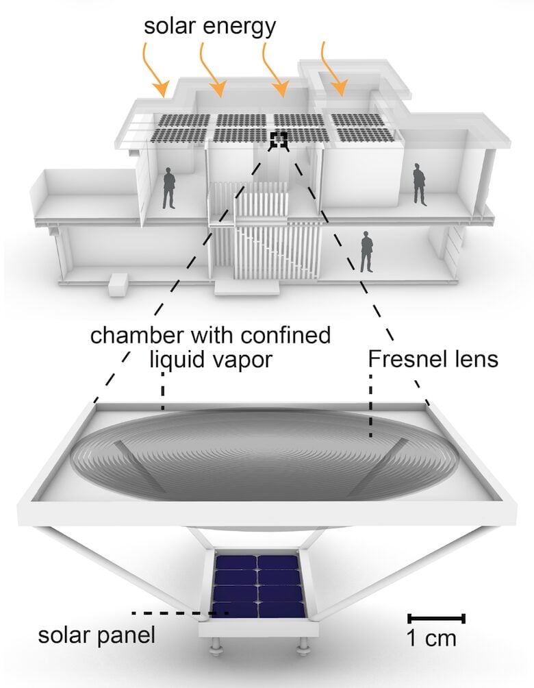 solarne panely riesenie