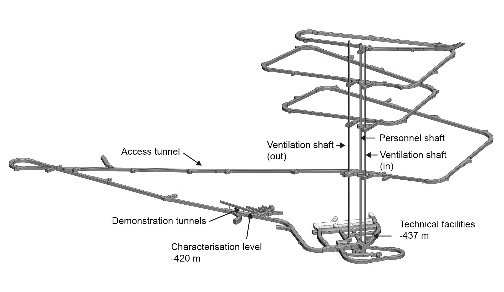 system ulozenia odpadu