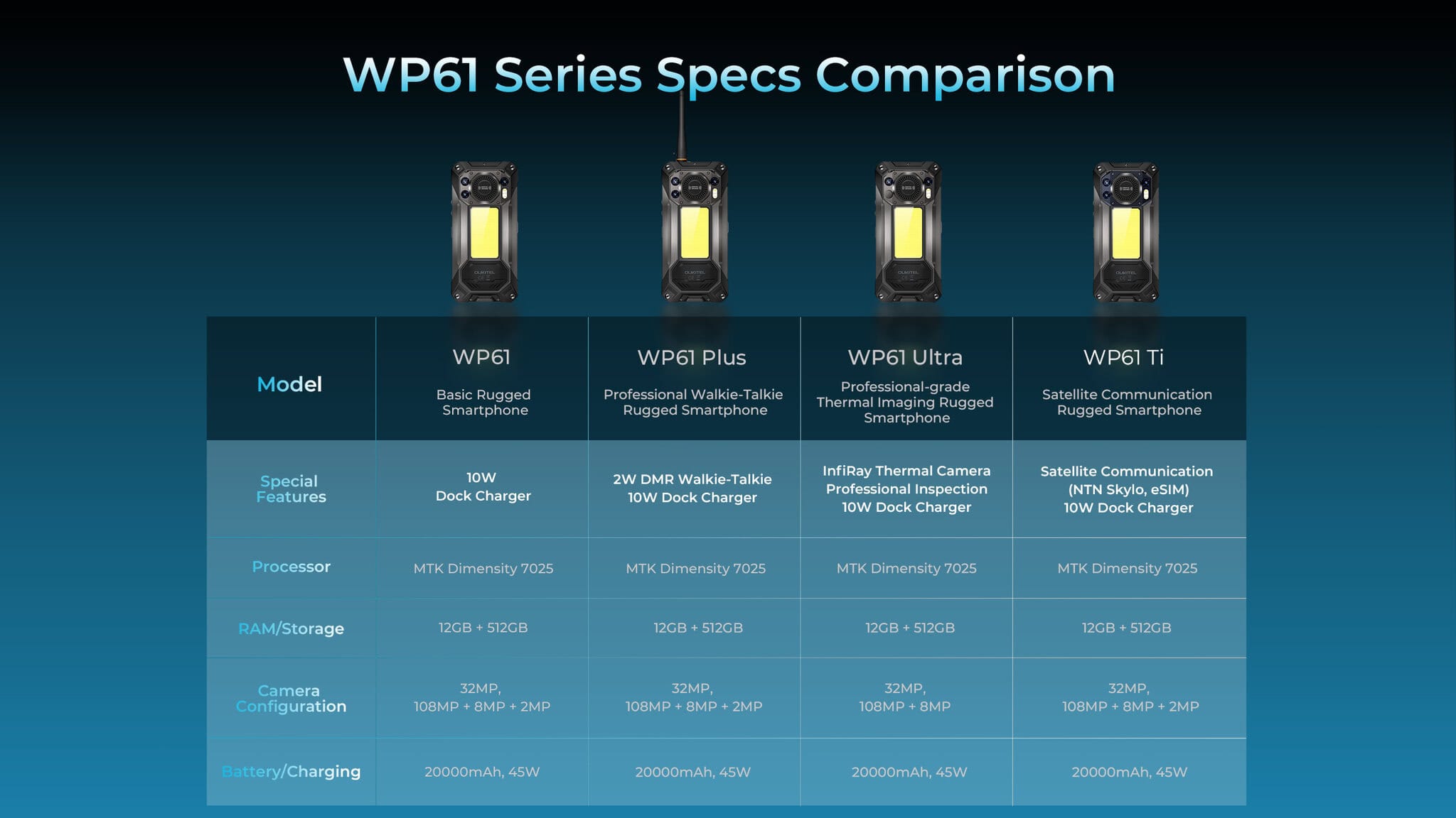 odolné smartfóny prehľad