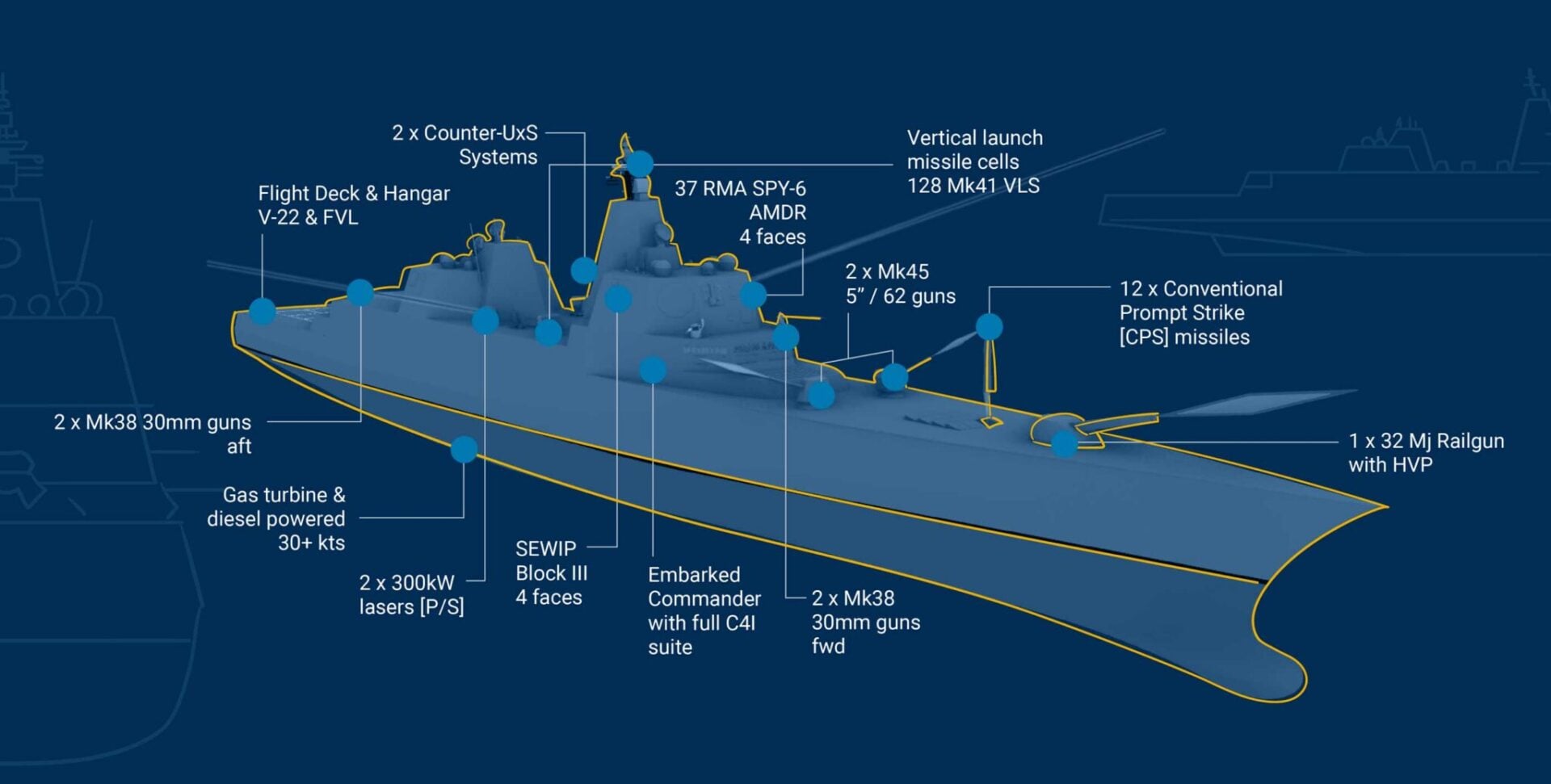 Zlatá flotila Trumpa USA námorníctvo