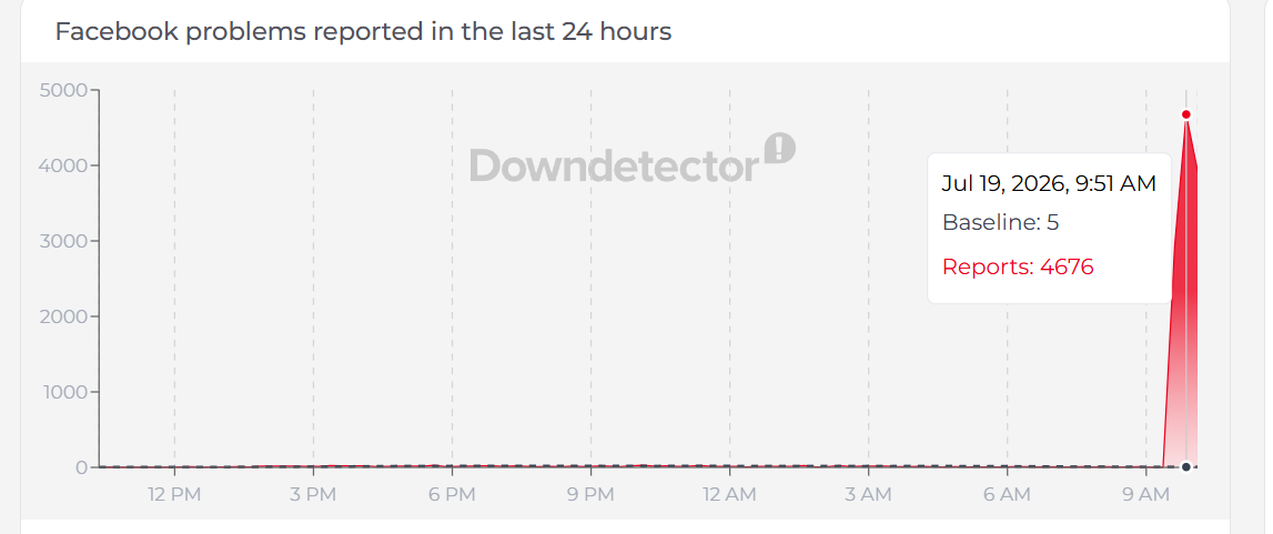Downdetector/screenshot