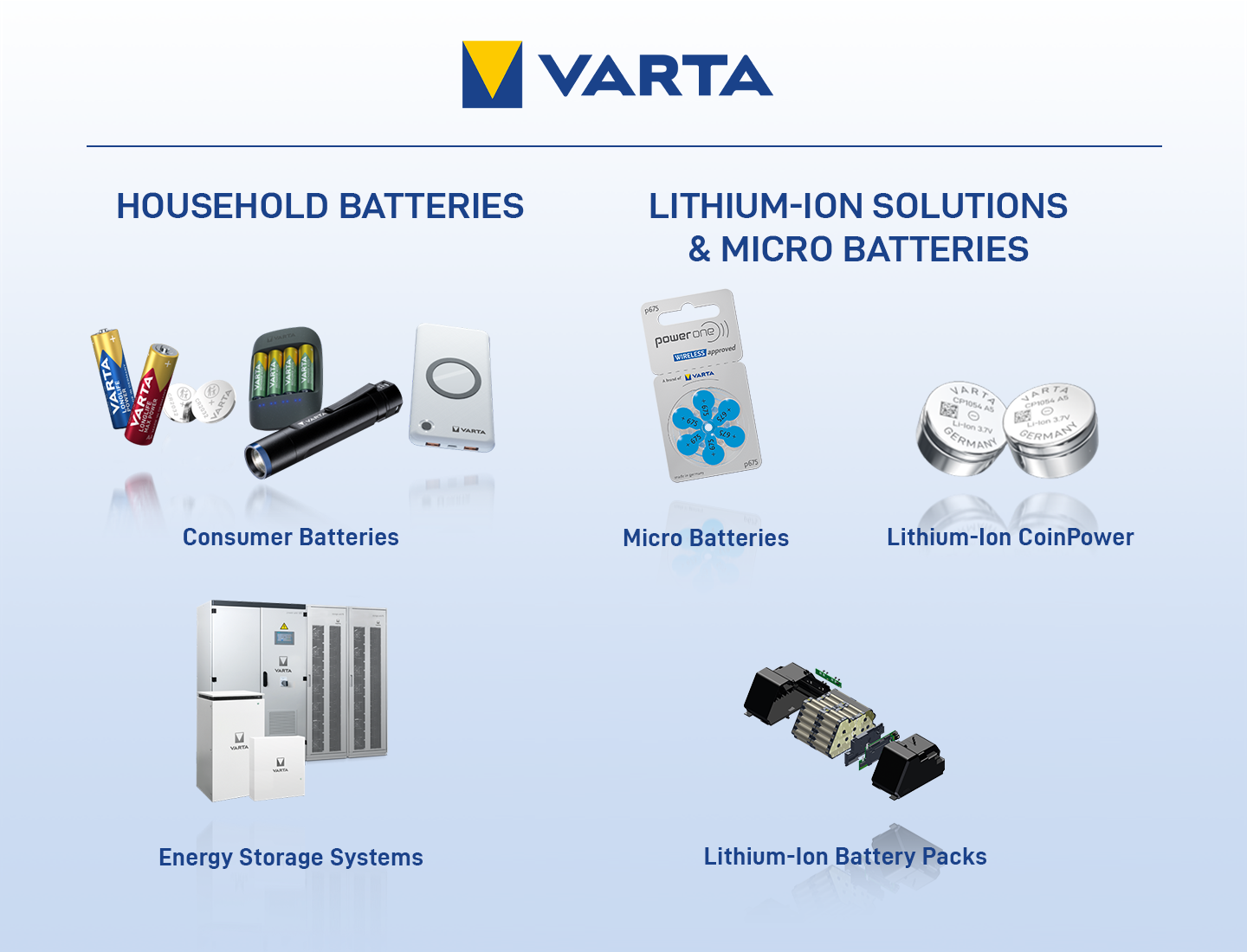 varta baterie