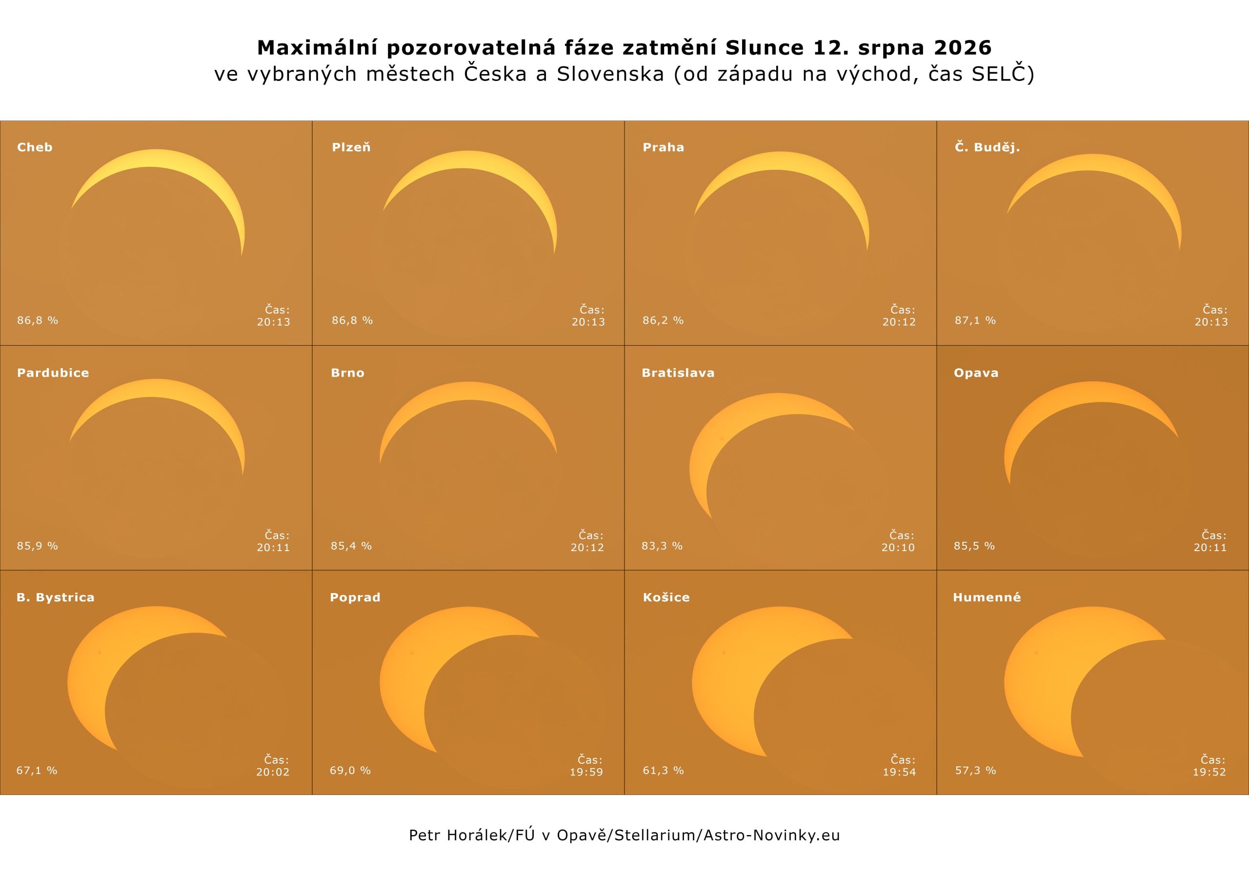 Zatmenie Slnka na Slovensku