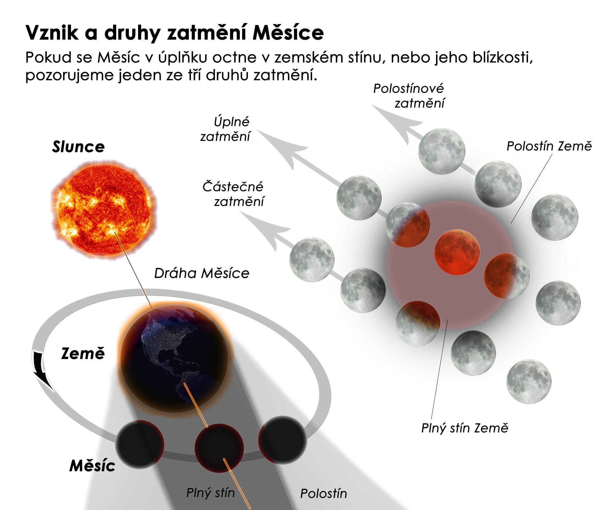 Zatmenie Mesiaca na Slovenku