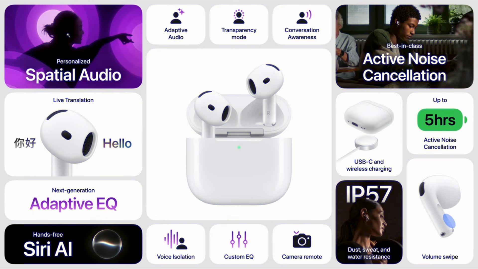 Apple AirPods 5 nové slúchadlá