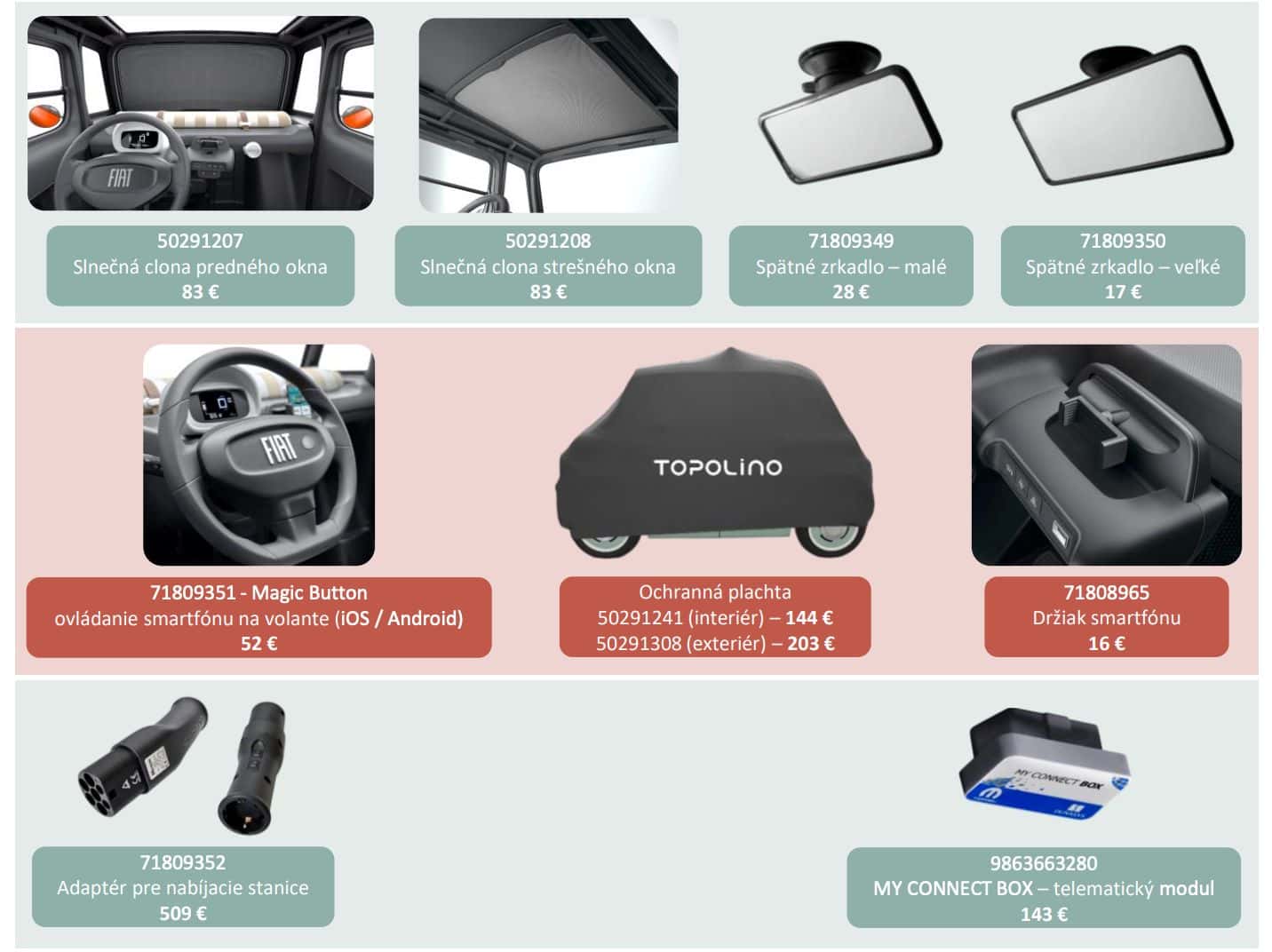 Fiat najlacnejší elektromobil na Slovensku