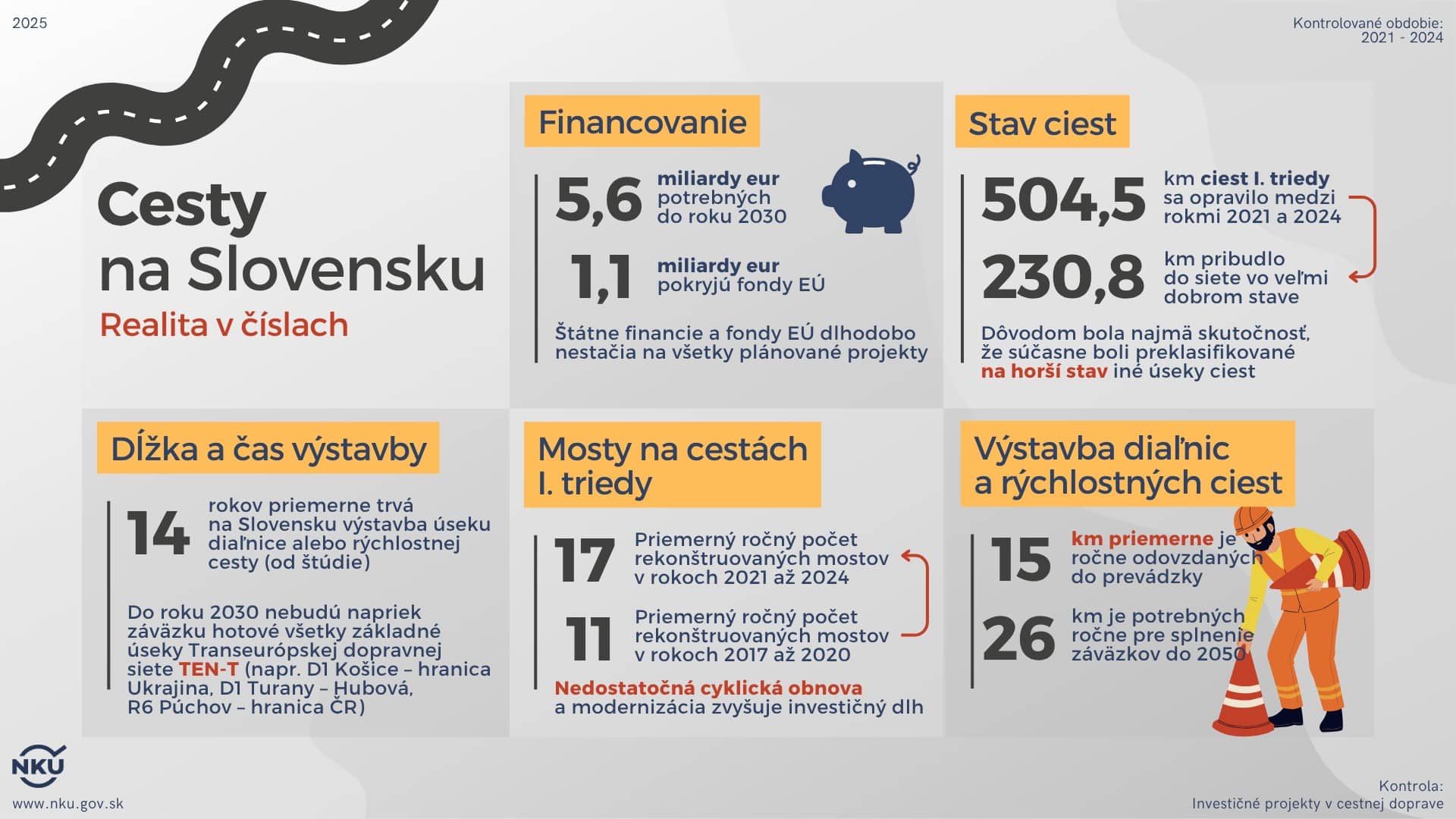 investicne projekty