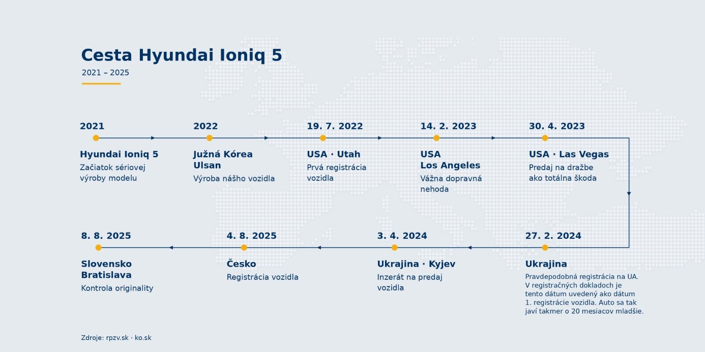 Hyundai jazdenka podivná minulosť kontrola